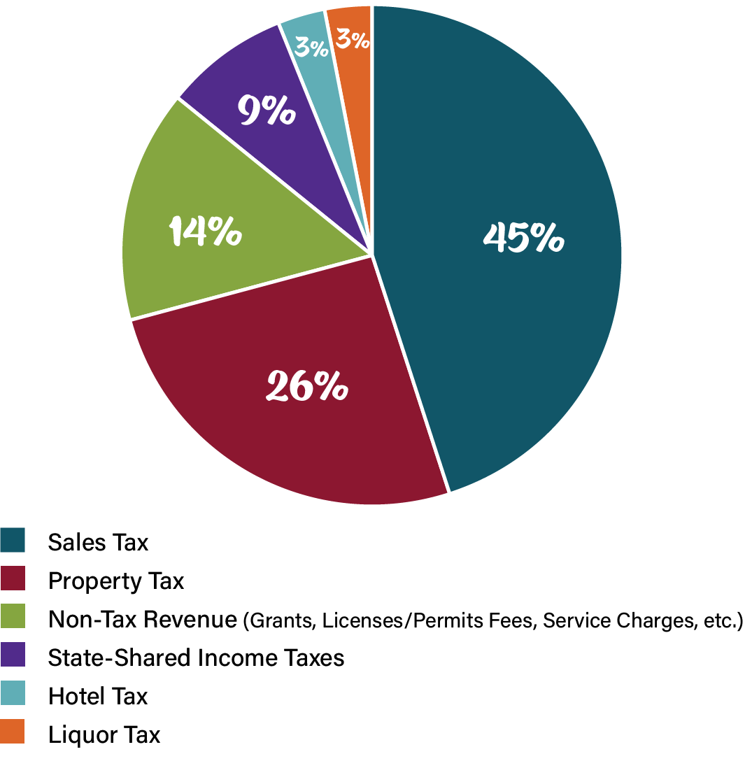 property-taxes-city-of-st-charles-il